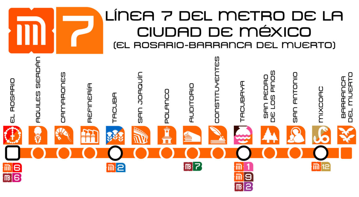 Una indicación clara